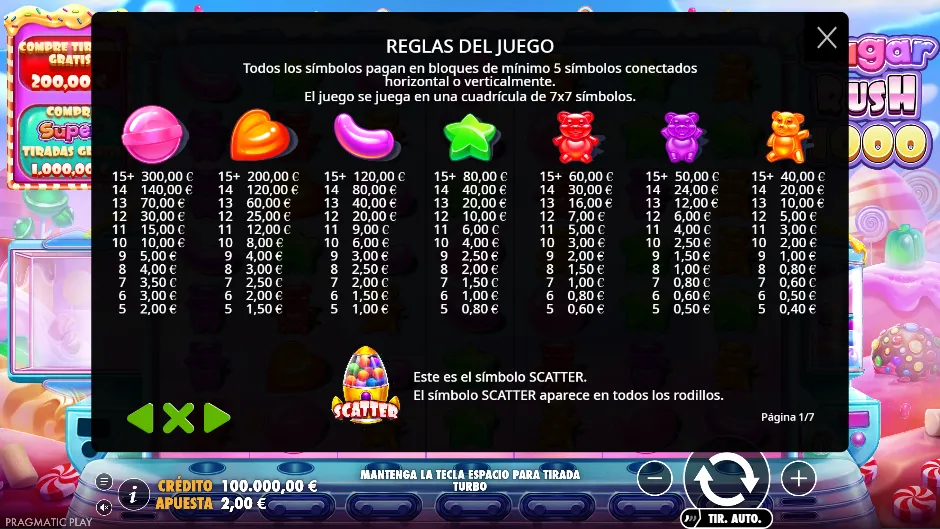 Sugar Rush 1000 — tabla de pagos