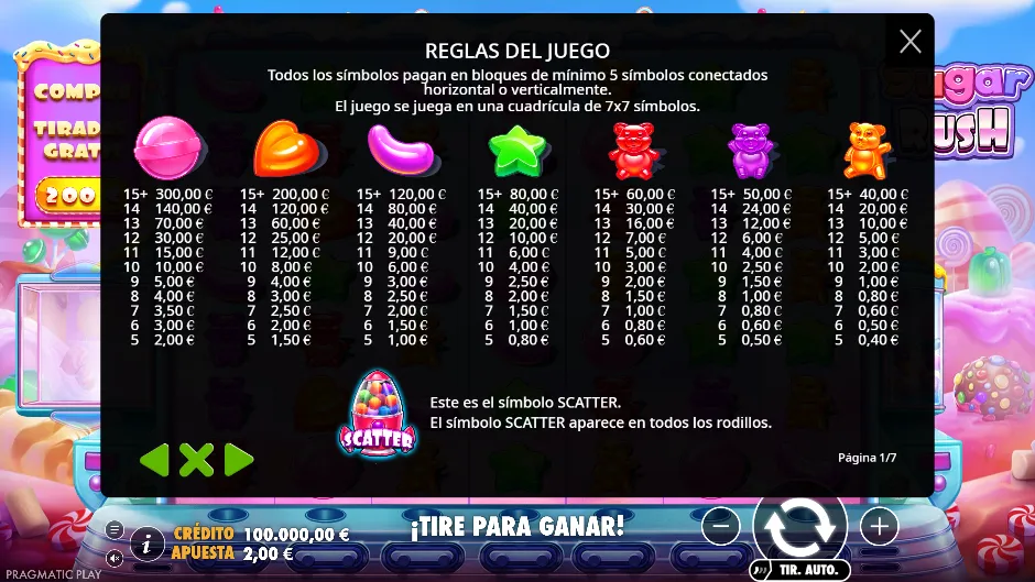 Sugar Rush — tabla de pagos por símbolos